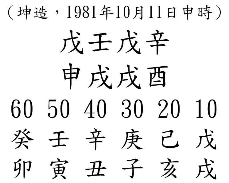 八字案例43